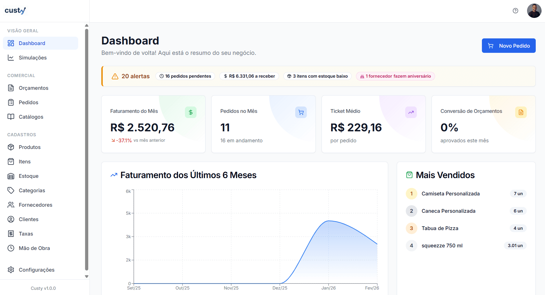 Dashboard do Custy - Visão geral do negócio