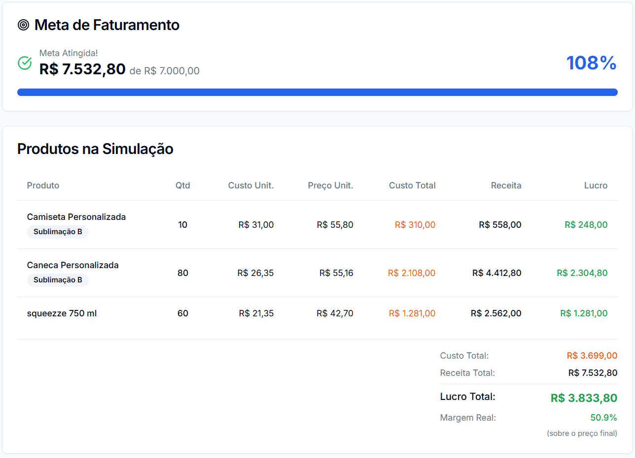 Simulação de vendas - Meta de faturamento e produtos